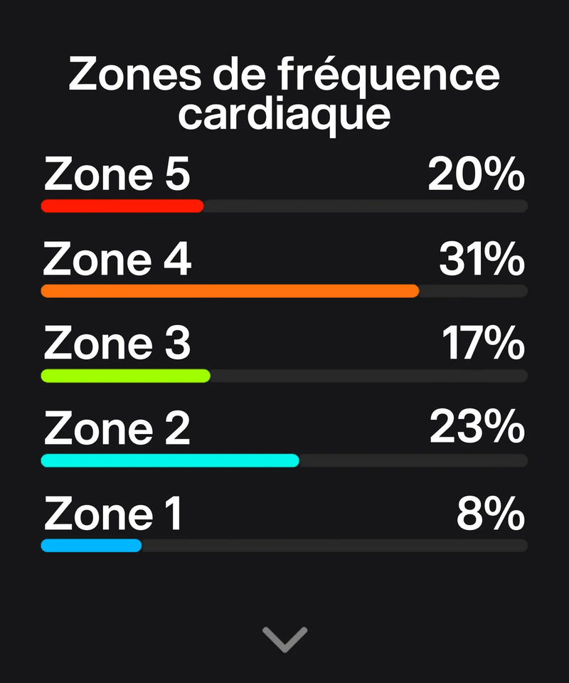 Herzfrequenz-Zonentraining.